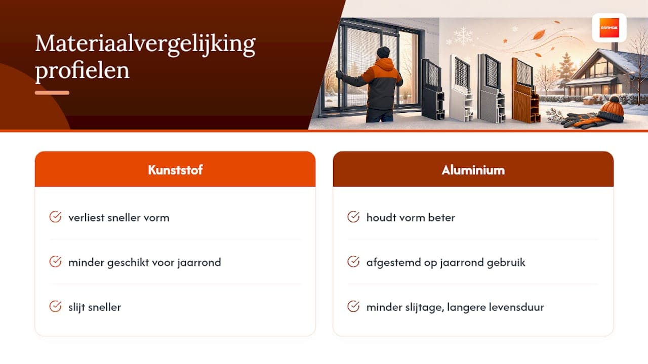 Voorkom vorstschade: horren in de winter, wintercheck voor huiseigenaren